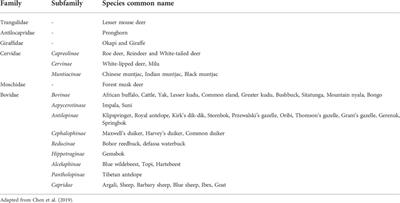 Insufficiency in functional genomics studies, data, and applications: A case study of bio-prospecting research in ruminant microbiome